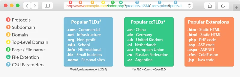 X link shortener (t.co) and how it works